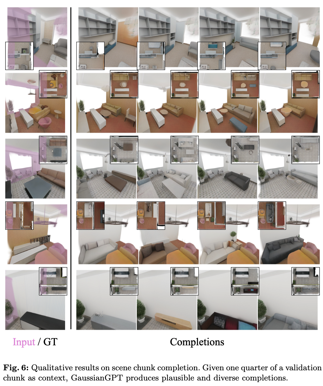 gaussiangpt-6 gaussiangpt-6