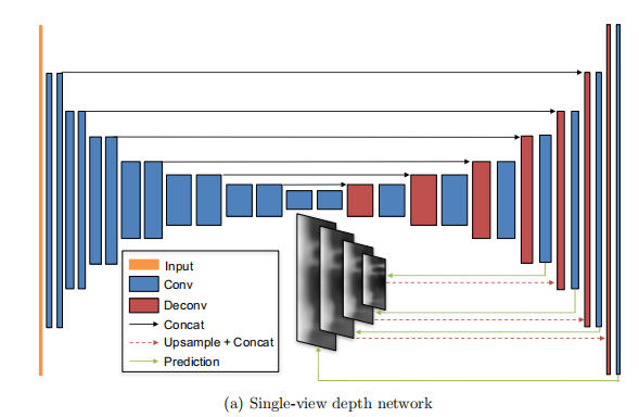 Unsupervised Learning of Depth and Ego-Motion from Video