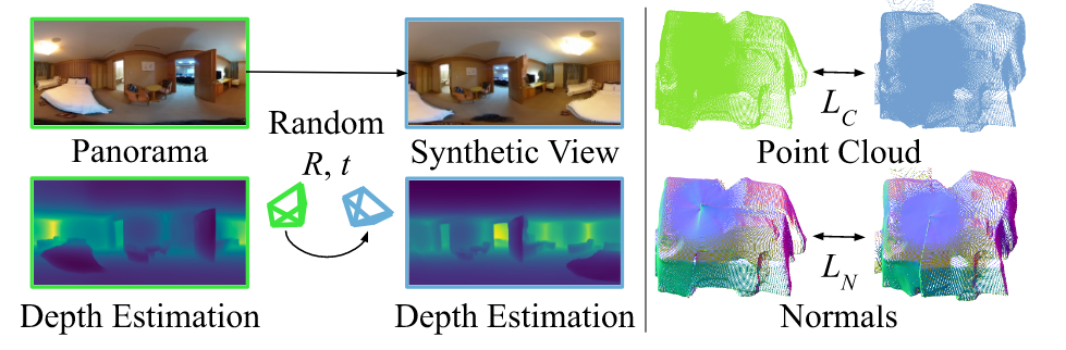 Calibrating Panoramic Depth Estimation for  Practical Localization and Mapping