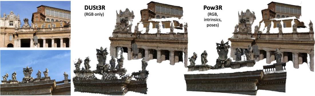 Pow3R:Empowering Unconstrained 3D Reconstruction with Camera and Scene Priors