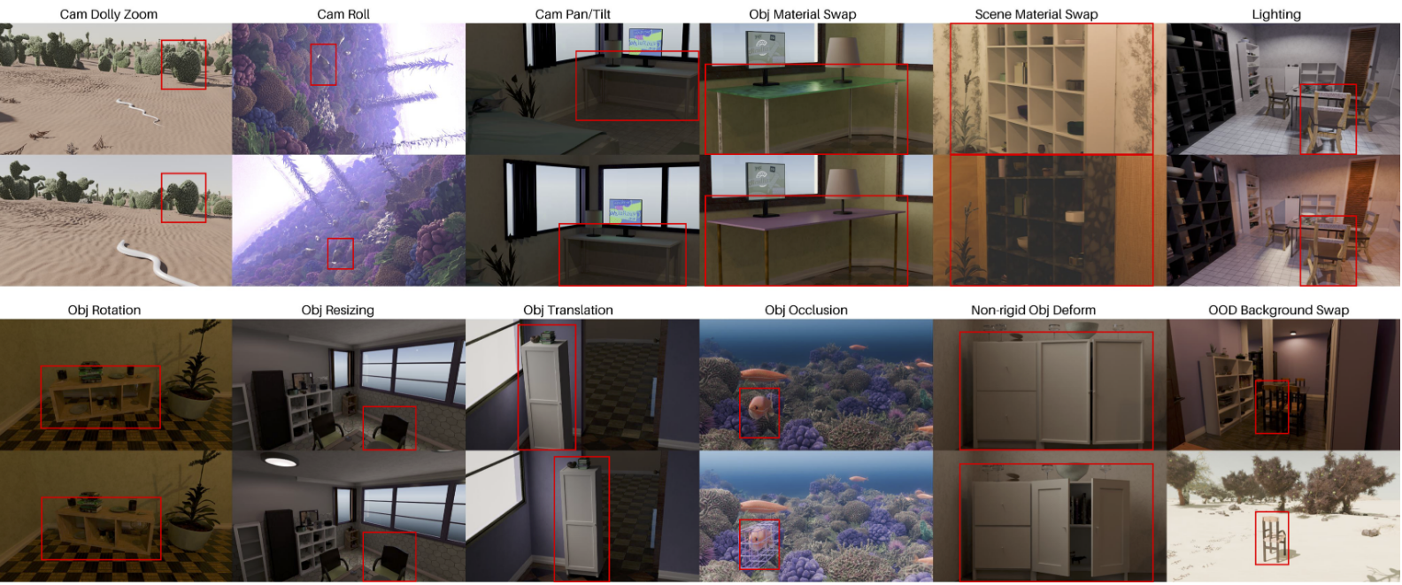 Evaluating Robustness of Monocular Depth Estimation with Procedural Scene Perturbations