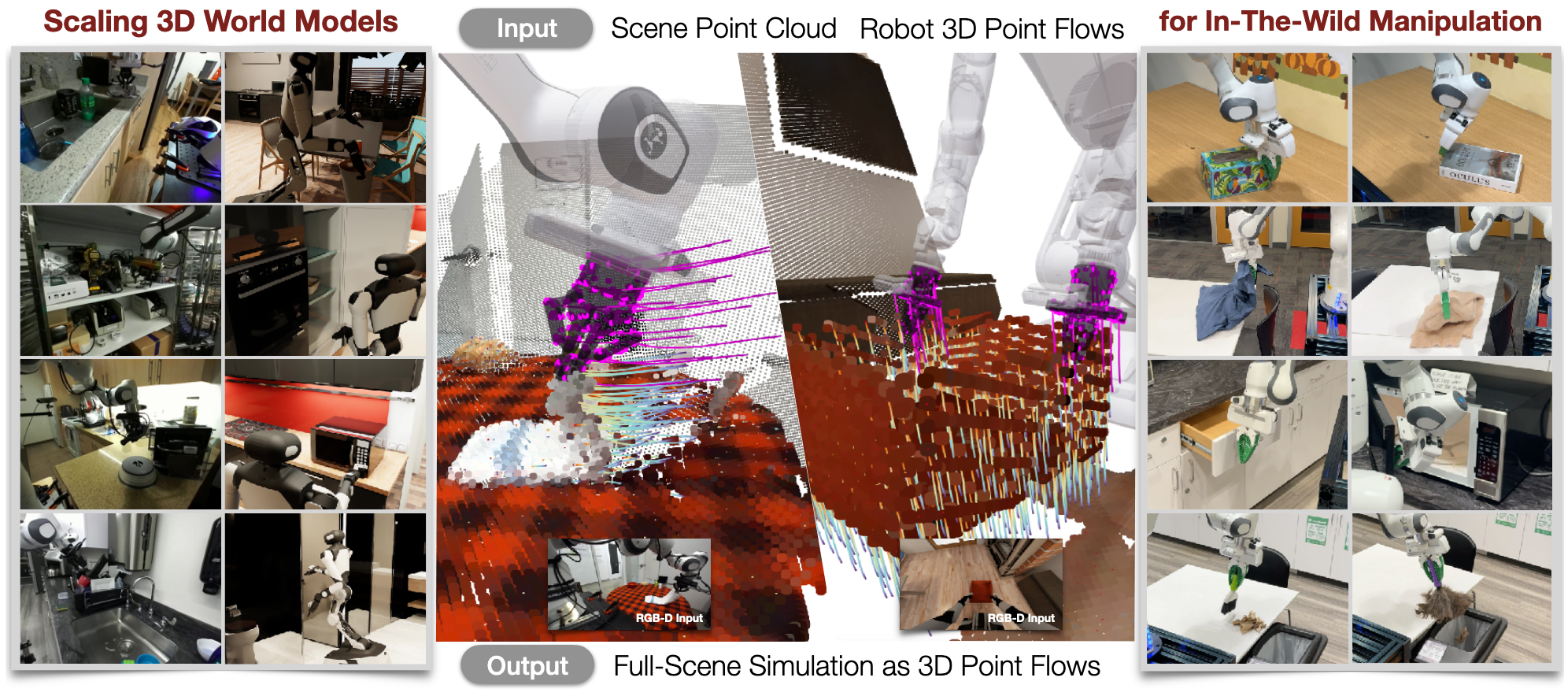 PointWorld: Scaling 3D World Models for In-The-Wild Robotic Manipulation